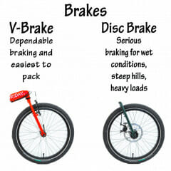 Brakes Disc or V